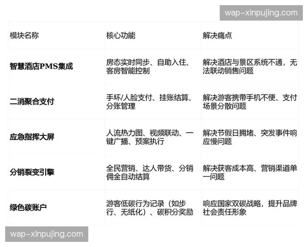 票务系统与周边商业深度绑定 数字化核销驱动二消增长