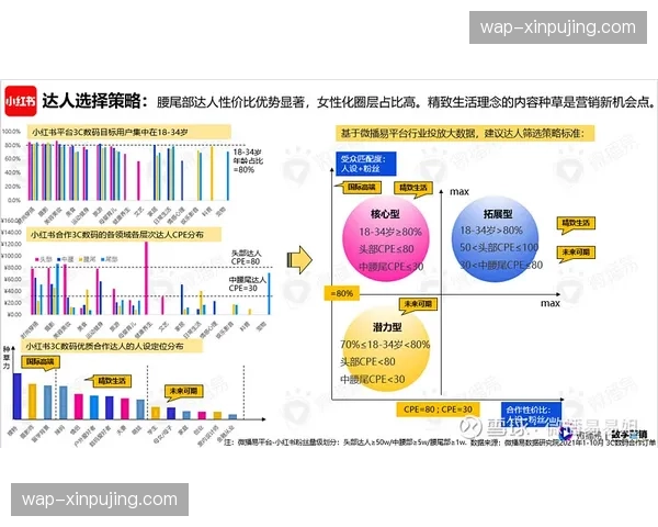 跨界联名营销活动频发，赛事IP受众圈层正向Z世代外溢